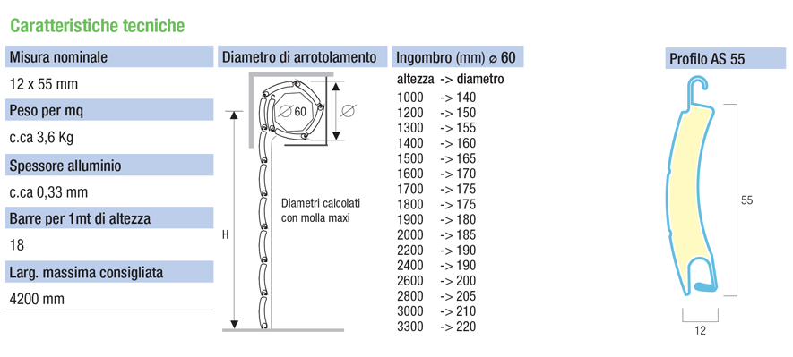 descrizione generica AS 55